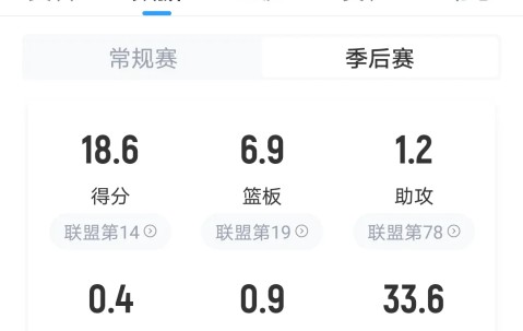 关于里程碑夜福建男篮防线松动；NBA季后赛今晨刷纪录；细节曝光；赛程密集仍需轮换的信息-开云登录入口