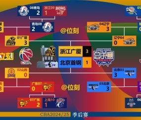  cba扣篮大赛时间2024 -Kaiyun