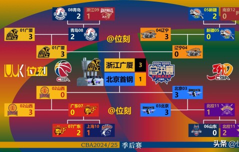  cba扣篮大赛时间2024 -Kaiyun