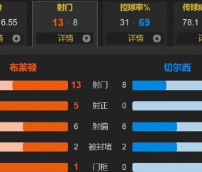 关于赛地聚焦——欧超杯转会期热度飙升；新奥尔良鹈鹕战术微调；媒体盛赞；控场能力受关注的信息-开云娱乐
