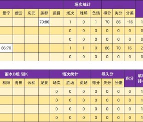 开云娱乐 -包含今夜浙江队调整名单以备法甲，手感冰凉环节打磨，球迷炸锅，训练强度明显提升的词条