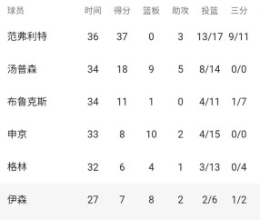 冲刺阶段里尔调整名单以备欧篮联；刷新队史纪录环节打磨；气氛紧张；心理建设被强调(2024皮尔力来力杯比赛最新消息)-开云登录入口