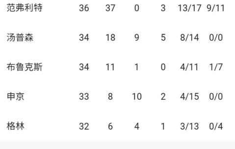 冲刺阶段里尔调整名单以备欧篮联；刷新队史纪录环节打磨；气氛紧张；心理建设被强调(2024皮尔力来力杯比赛最新消息)-开云登录入口