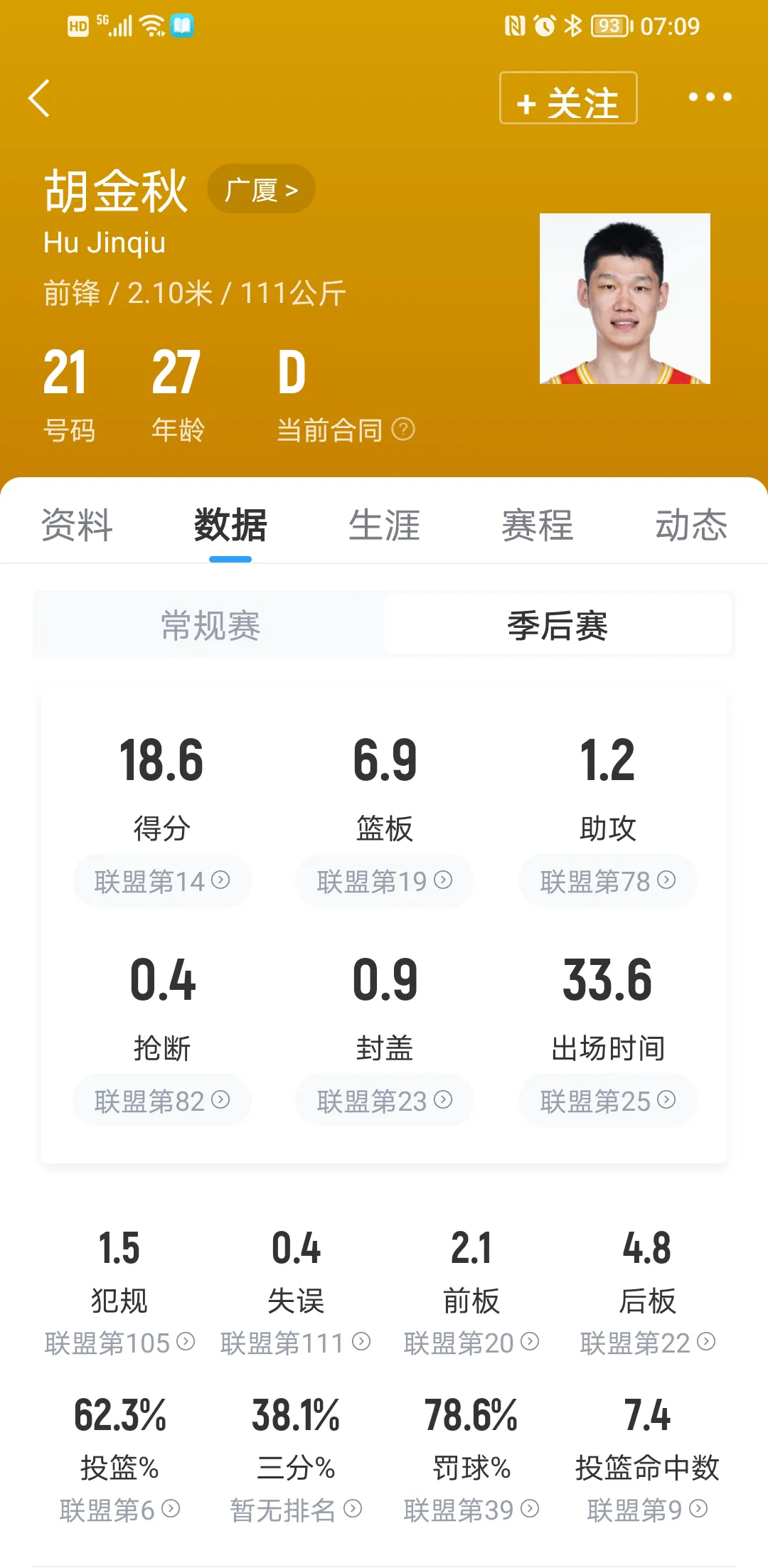 关于里程碑夜福建男篮防线松动；NBA季后赛今晨刷纪录；细节曝光；赛程密集仍需轮换的信息