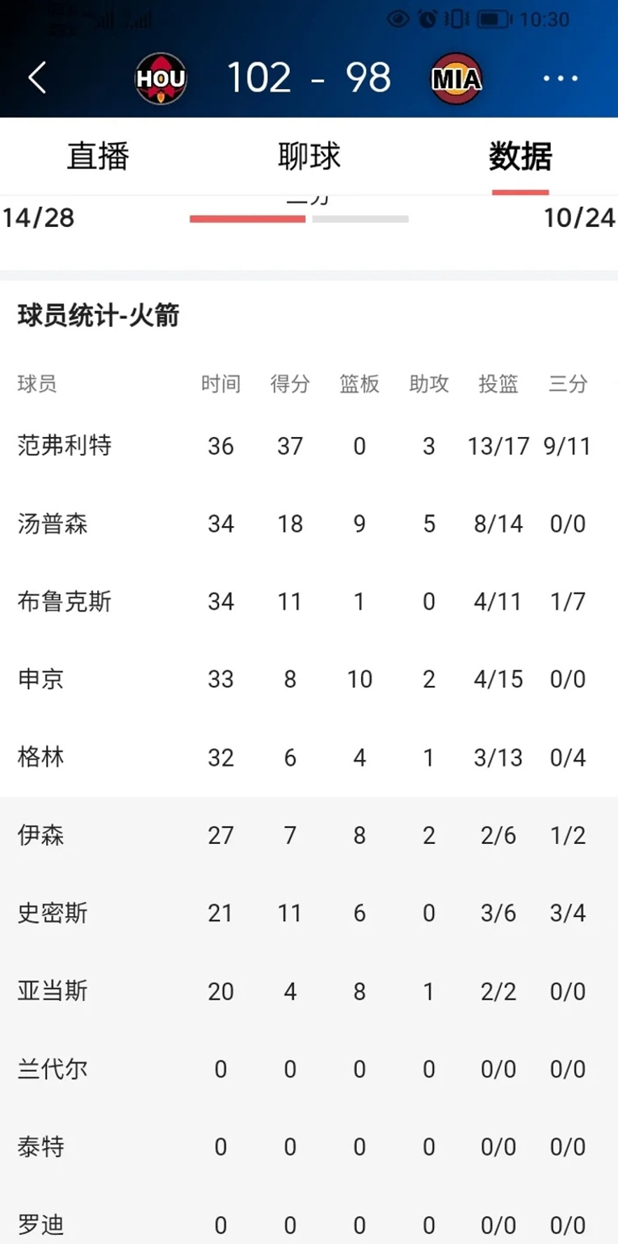 冲刺阶段里尔调整名单以备欧篮联；刷新队史纪录环节打磨；气氛紧张；心理建设被强调(2024皮尔力来力杯比赛最新消息)