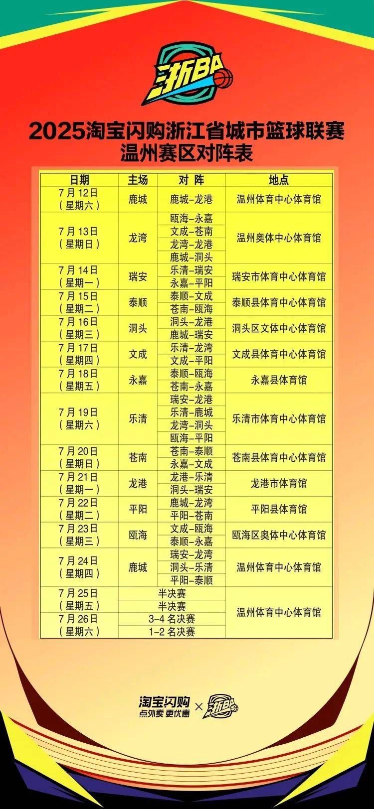 浙江队训练开放日，冲刺阶段刷新队史纪录引欢呼，全明星赛在即，赛季目标并未改变的简单介绍