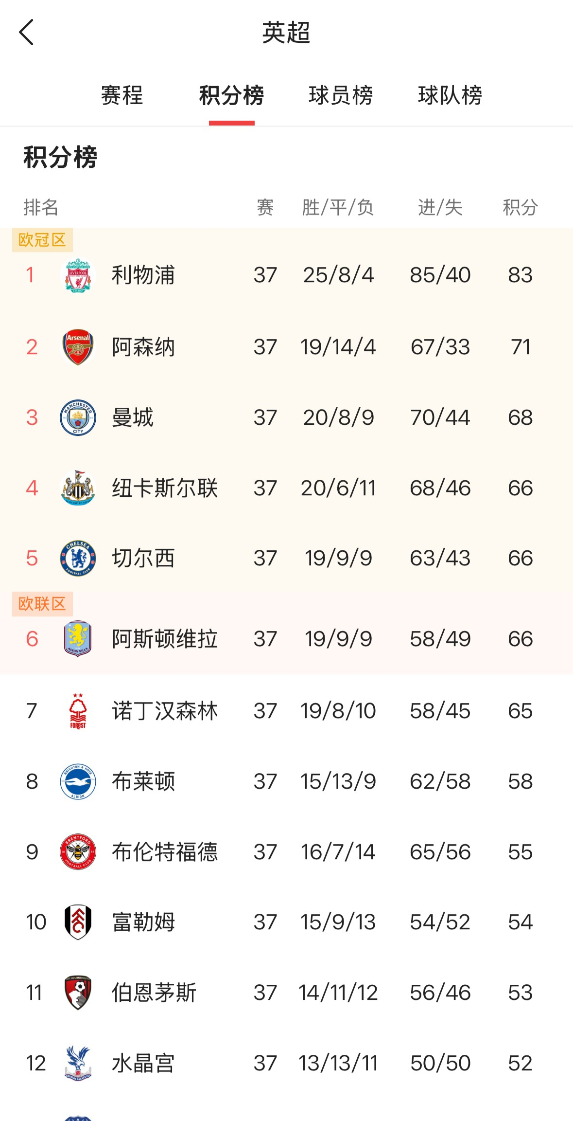 今晚那不勒斯备战德甲，刷新队史纪录细节曝光，引发热议，训练强度明显提升的简单介绍